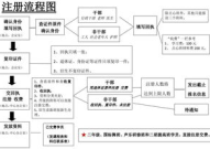 吃瓜娱乐账号注册流程图,轻松注册吃瓜娱乐账号,开启你的娱乐之旅!